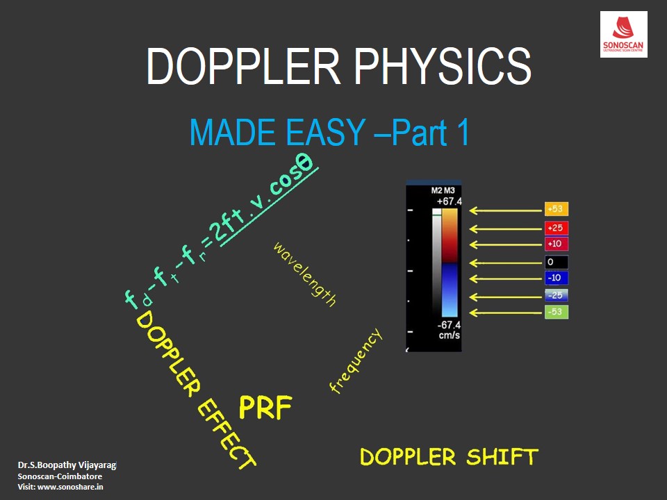 4_Doppler Physics – Part 1
